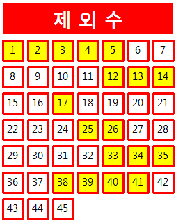  로또 1019회 당첨번호 조회 분석 기록과 1등 당첨지역 로또 1020회 제외수 필출 예상수 이웃수 기록용