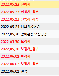  [신청] 부동산처분금지가처분 의의,절차,신청서,양식,주의사항