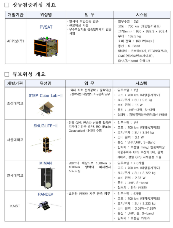 국립과천과학관 누리호 2차 발사 실황 생중계_과학기술정보통신부 국립과천과학관 누리호 2차 발사 실황 생중계_과학기술정보통신부
