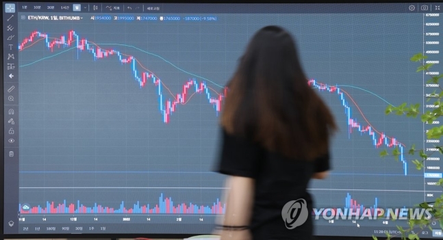 비트코인도 10% 가까이 하락…3천250만원대 비트코인도 10% 가까이 하락…3천250만원대