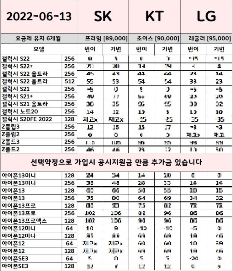 공짜폰 키즈폰 효도폰 핸드폰성지 시세표(6월13일)