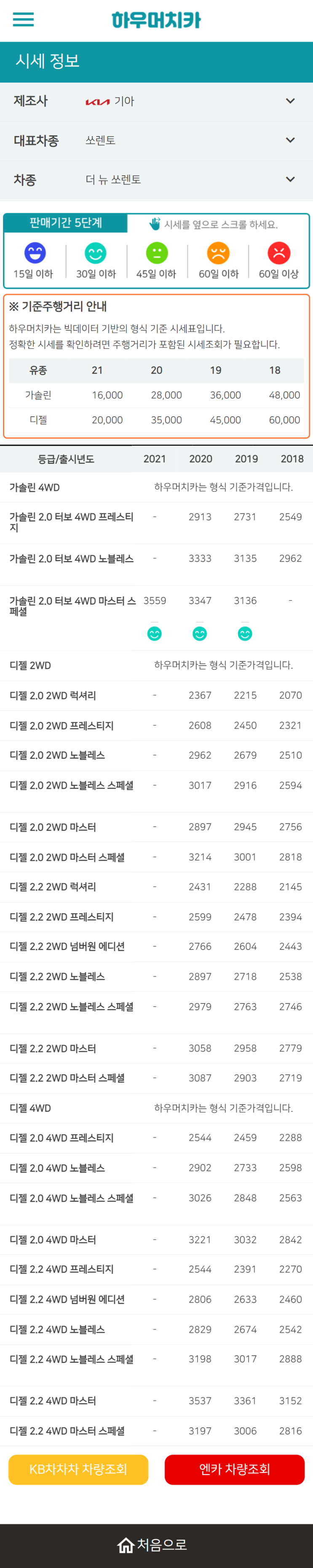 하우머치카 2022년 6월 더 뉴 쏘렌토 중고차시세.가격표 하우머치카 2022년 6월 더 뉴 쏘렌토 중고차시세.가격표
