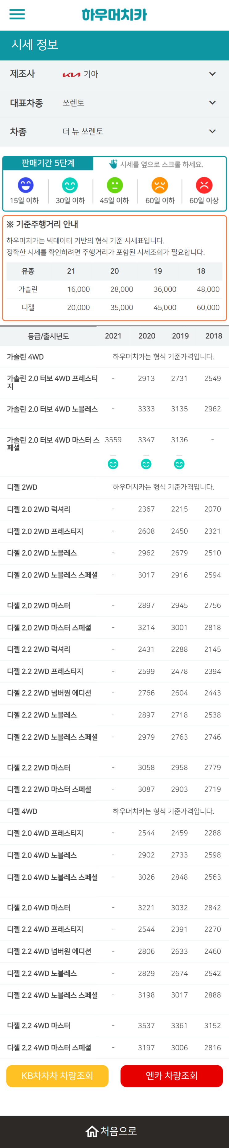 하우머치카 2022년 6월 더 뉴 쏘렌토 중고차시세.가격표