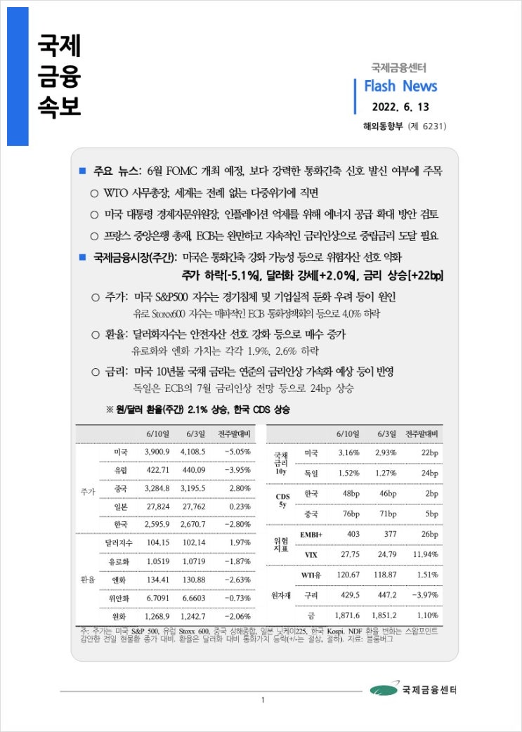 [6.13] 6월 FOMC 개최 예정. 보다 강력한 통화긴축 신호 발신 여부에 주목 등, 국제금융속보