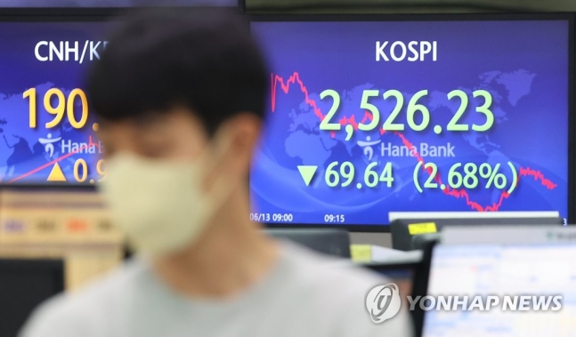 인플레 충격에 연저점까지 추락한 코스피…2,400대 하락 우려 인플레 충격에 연저점까지 추락한 코스피…2,400대 하락 우려