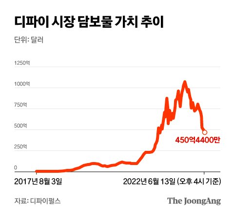 암호화폐 시장은 서브프라임 사태와 유사한가? 암호화폐 시장은 서브프라임 사태와 유사한가?