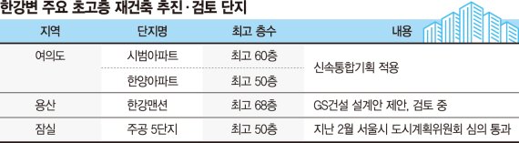 2022년6월13일 오늘 부동산 뉴스(대선후 거래 서울 아파트 44% 신고가에…서초-용산 주도 / 아파트 매수심리 2년10개월來 최저 등)