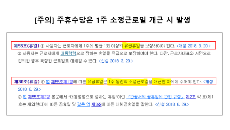  주휴수당발생기준? 2가지만 기억하세요