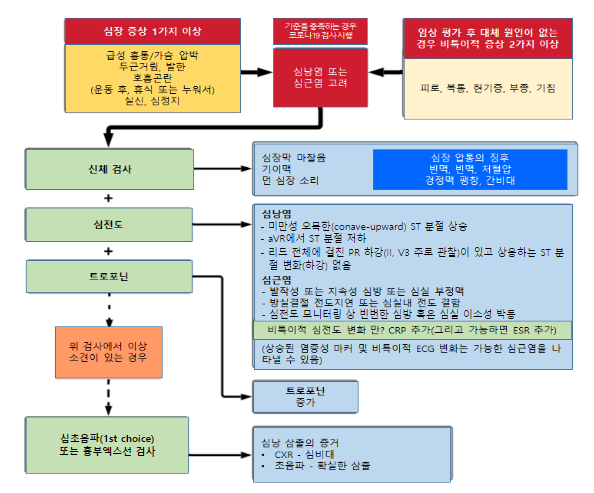 코로나19 국내 발생 및 예방접종 현황 (6.13.)_질병관리청