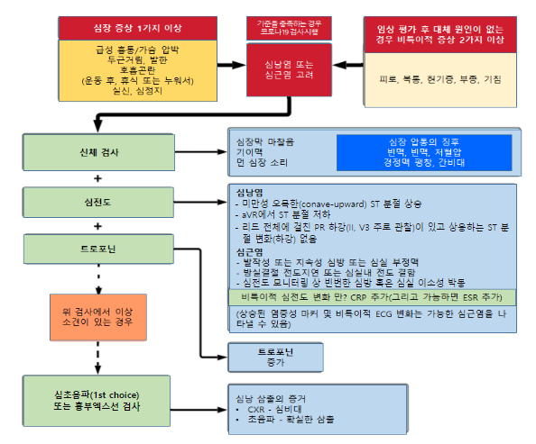 코로나19 국내 발생 및 예방접종 현황 (6.13.)_질병관리청 코로나19 국내 발생 및 예방접종 현황 (6.13.)_질병관리청