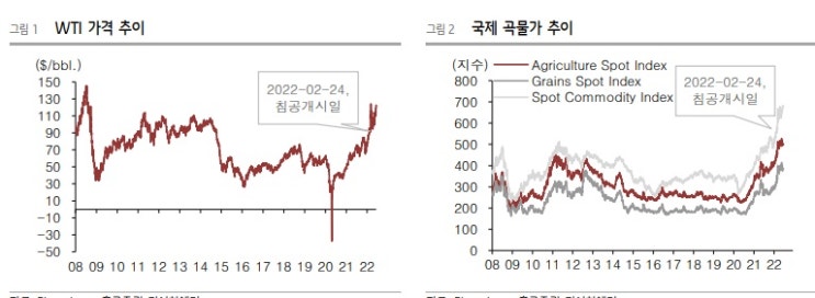 탈세계화는 글로벌 경기 침체를 야기한다.