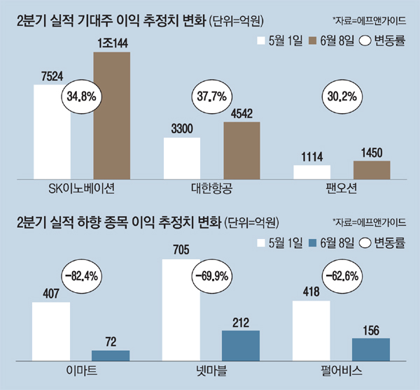  2022년6월13일 오늘 증시 뉴스(OECD 물가 9.2% 폭등…美연준 금리 0.75%P 인상 가능 / 베이징 클럽發 코로나에 화들짝 등)