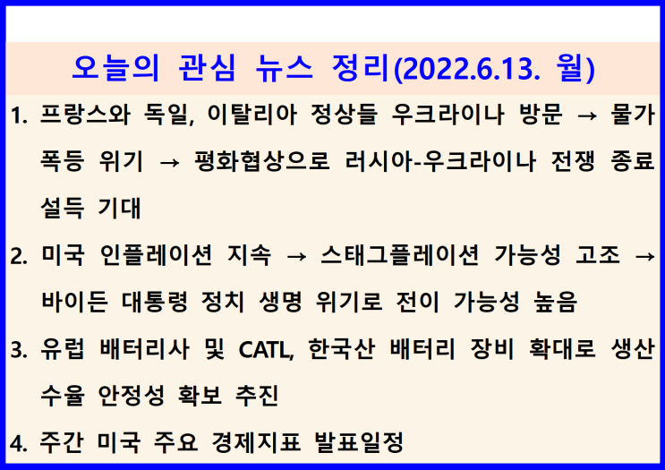  (2022.6.13. 月) "문제는 경제야, 이 바보야!(It's the economy, stupid!)" 재등장, 러시아-우크라이나 전쟁 종료 등 미국·서방 물가상승 억제 총력전