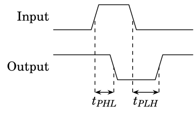 Propagation Delay에 대해서 알아보자! - Feat. Cell Delay & Gate Delay, Net Delay ...