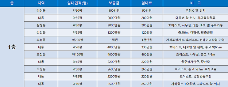 부천공장 임대 (6월 3주차)