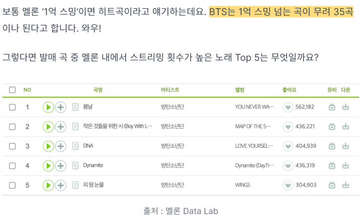  데이터로 Proof하는 방탄소년단의 업적