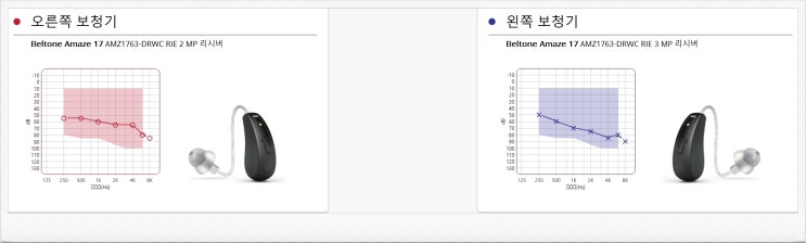  안양보청기 평촌 어메이즈보청기 릴라이보청기