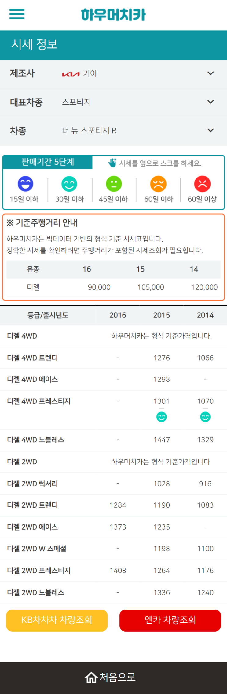 하우머치카 2022년 6월 더 뉴 스포티지 R 중고차시세.가격표 하우머치카 2022년 6월 더 뉴 스포티지 R 중고차시세.가격표
