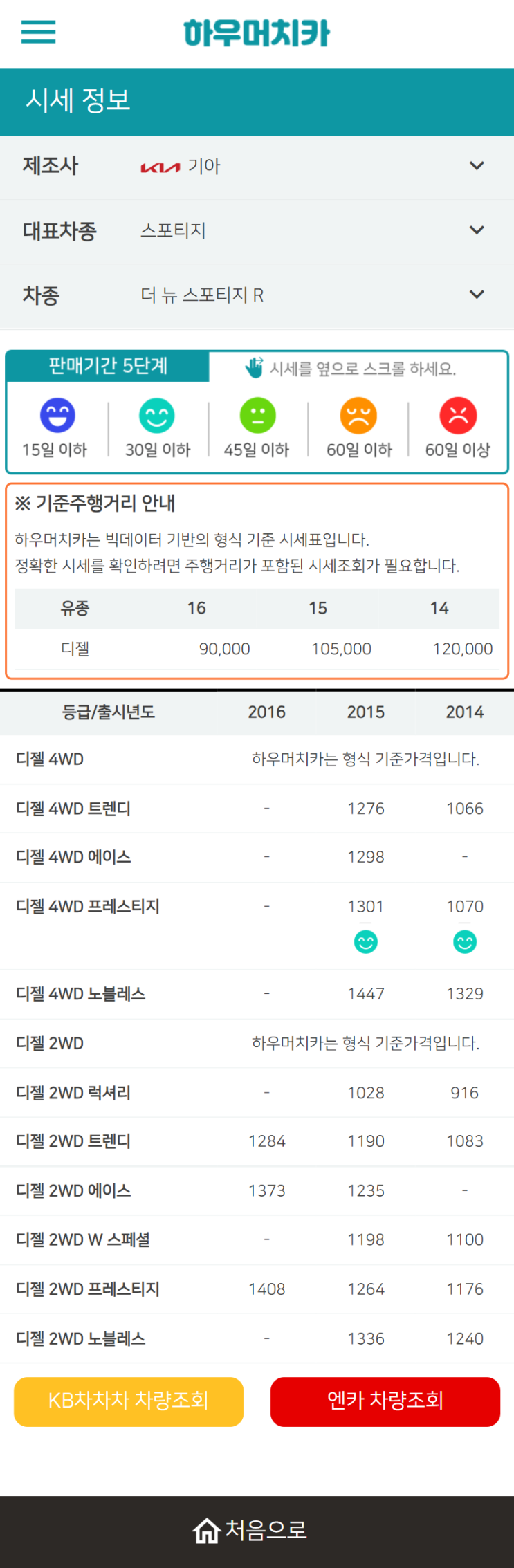 하우머치카 2022년 6월 더 뉴 스포티지 R 중고차시세.가격표