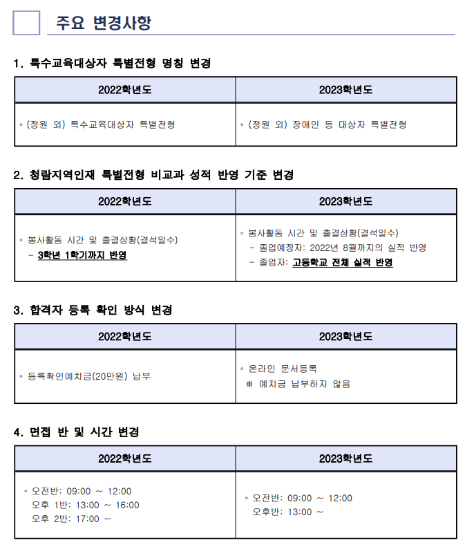 한국교원대학교 수시등급 한국교원대 모집요강 , 합격컷 : 네이버 블로그