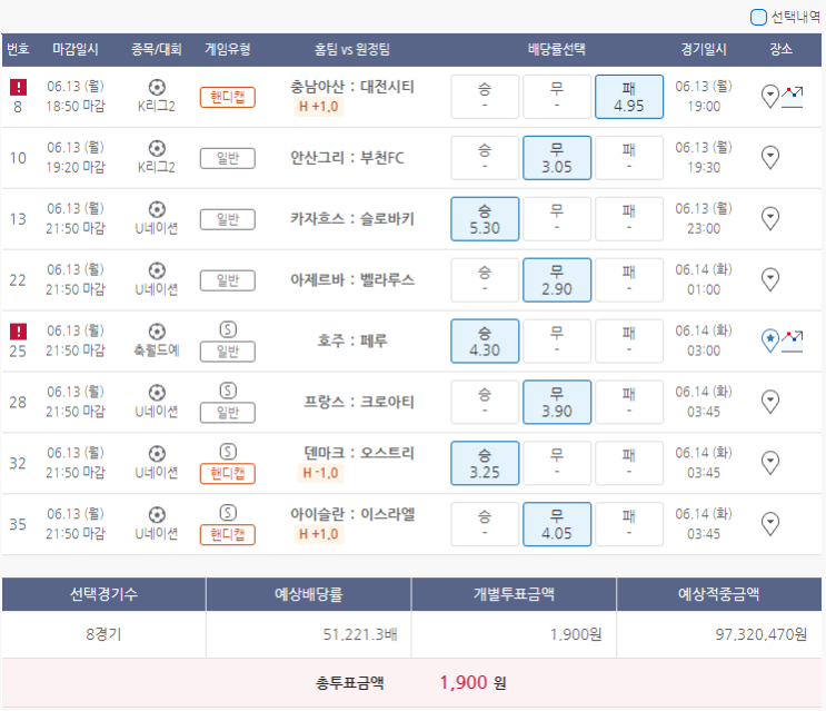  6월13일 K리그2 U네이션 축월드예 축구 스포츠 토토 프로토 승부식 48회차 분석 기록용
