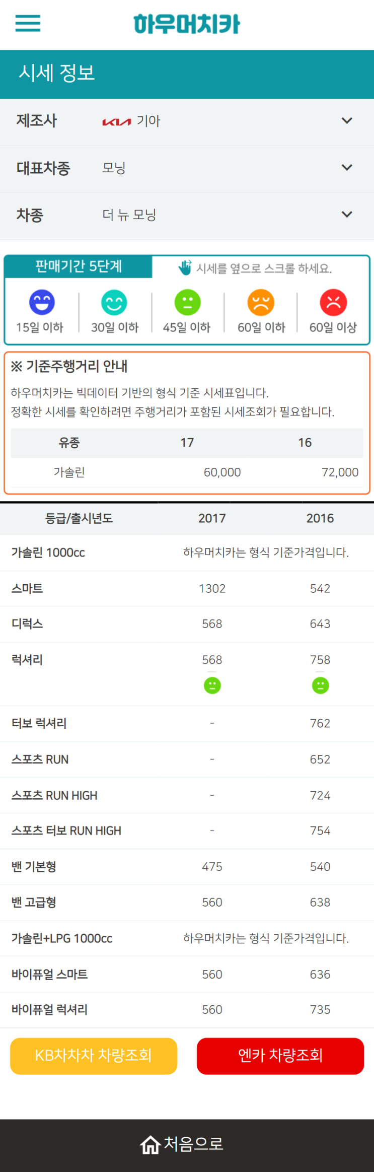 하우머치카 2022년 6월 더 뉴 모닝 중고차시세.가격표 하우머치카 2022년 6월 더 뉴 모닝 중고차시세.가격표