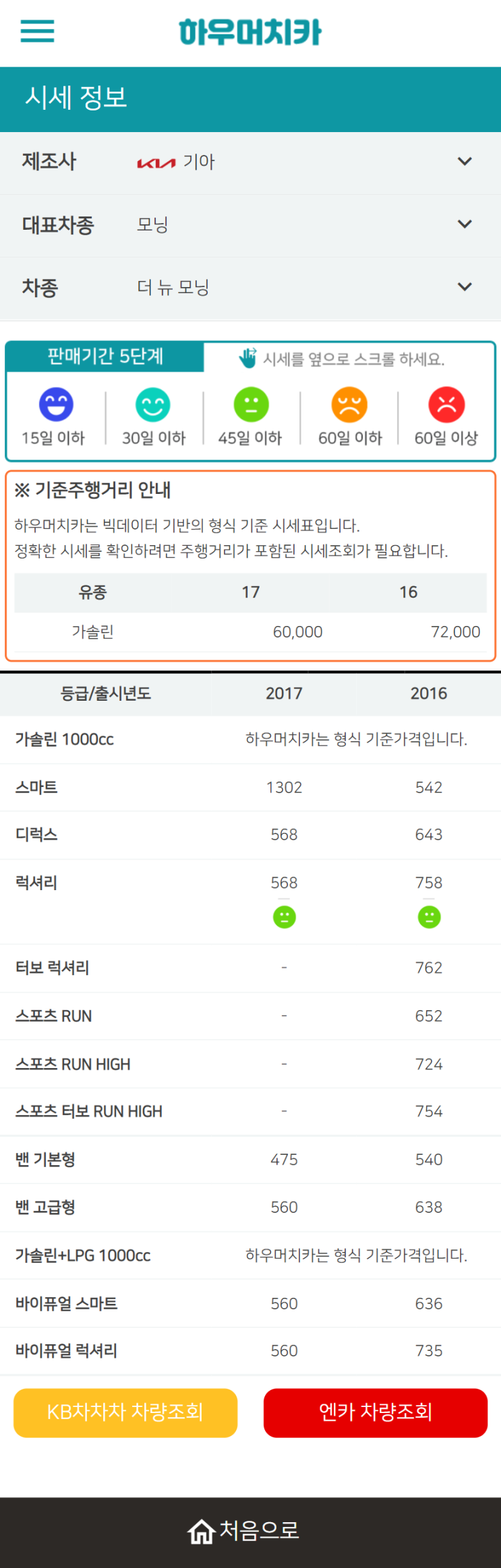 하우머치카 2022년 6월 더 뉴 모닝 중고차시세.가격표