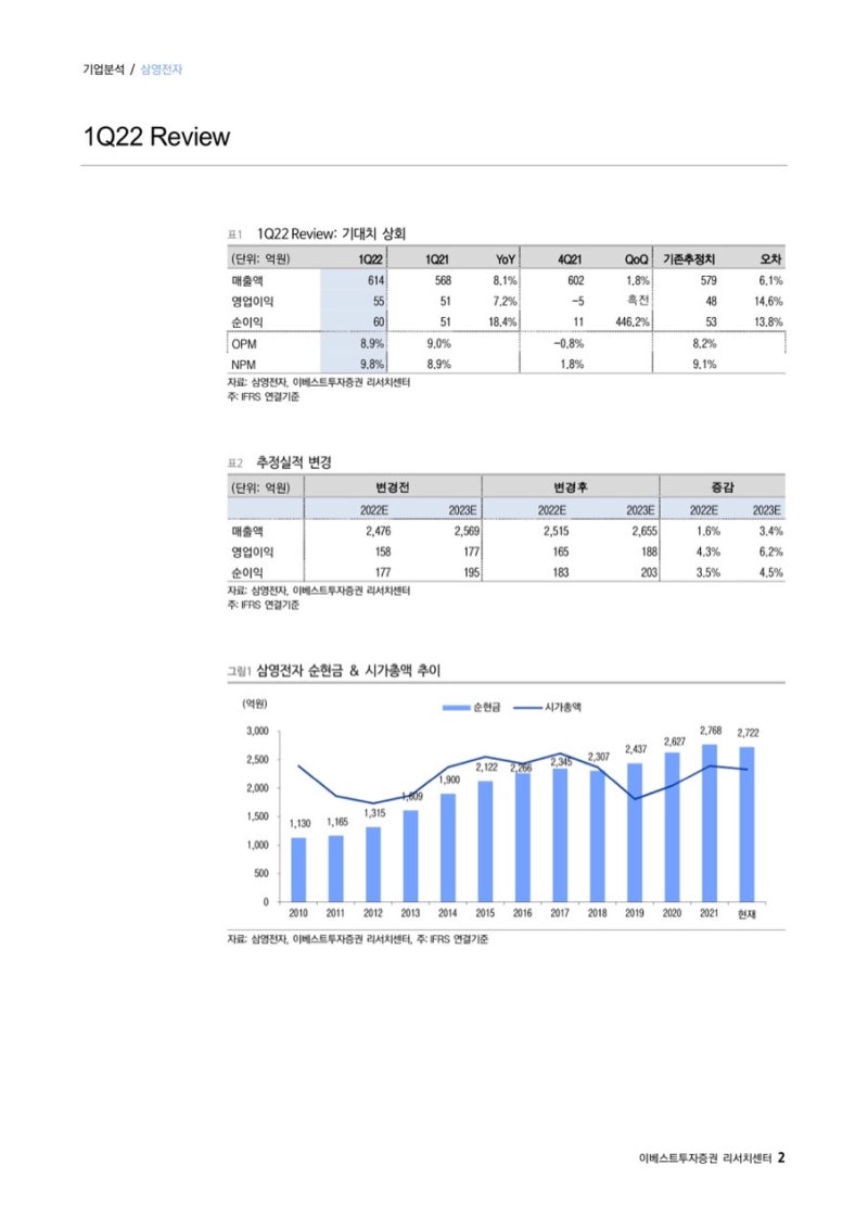 기업분석] 삼영전자(005680) : 네이버 블로그