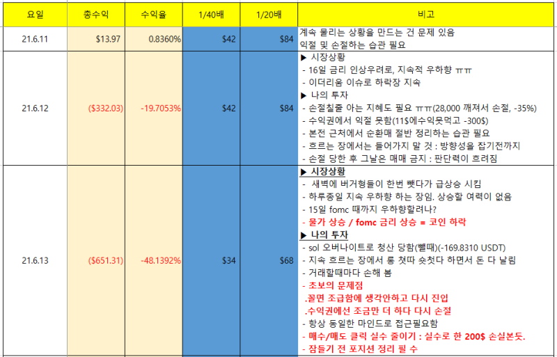 비트코인 선물 매매