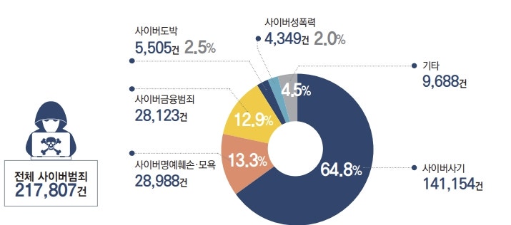 모욕죄 기소유예? 혐의 없음?사이버 범죄 로펌 노하우 <대공개>