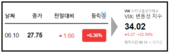  [6/14] 미국주식 검은 월요일 기록