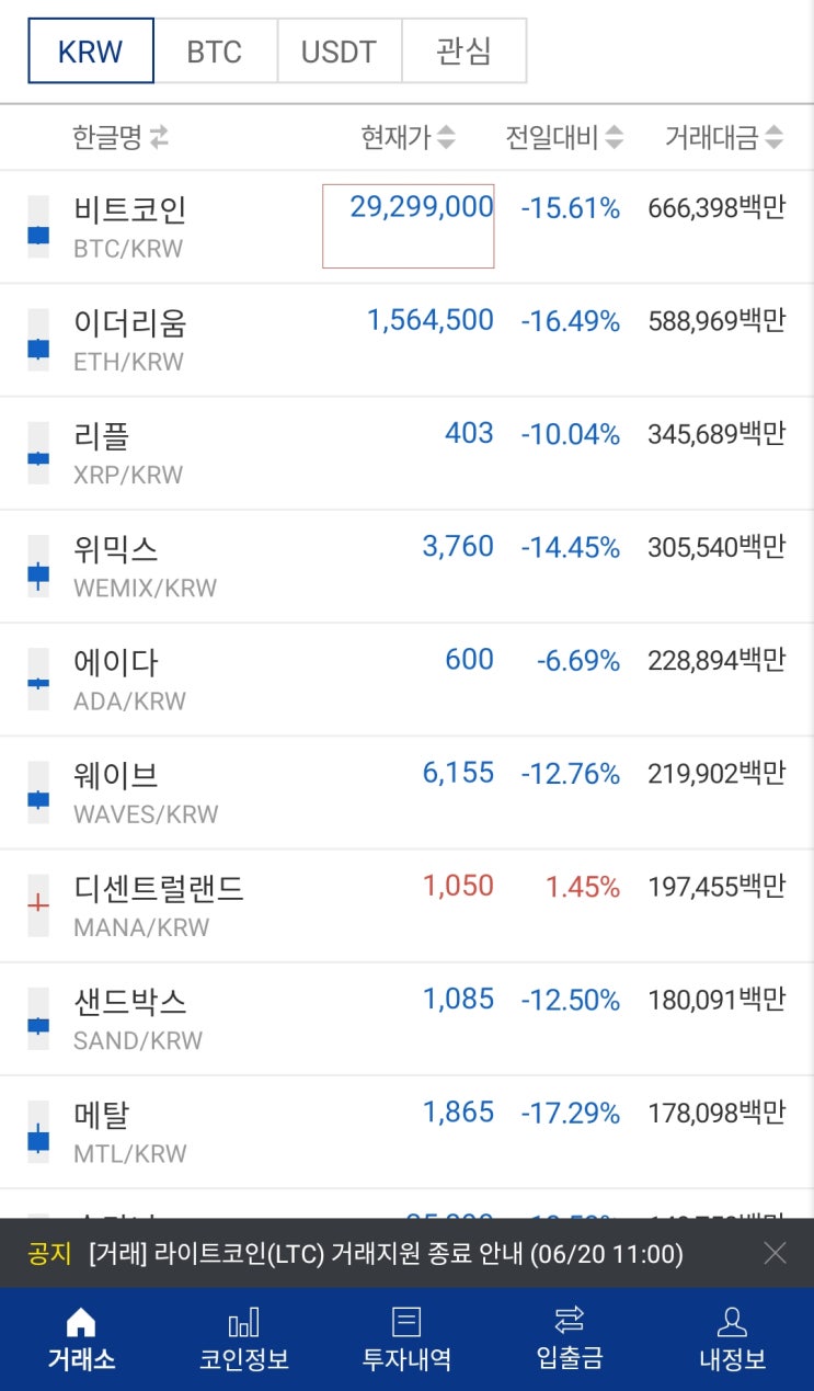  비트코인 이더리움 가상화페 코인 급락..