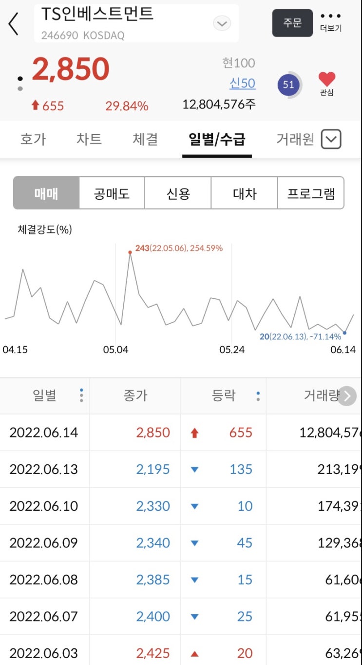  징징징 거리는 주식눈팅일기 주간일기챌린지