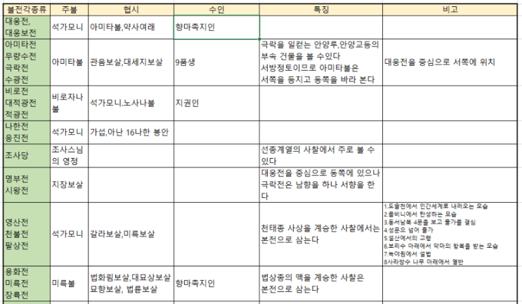  조금 알면서 많이 이해하기