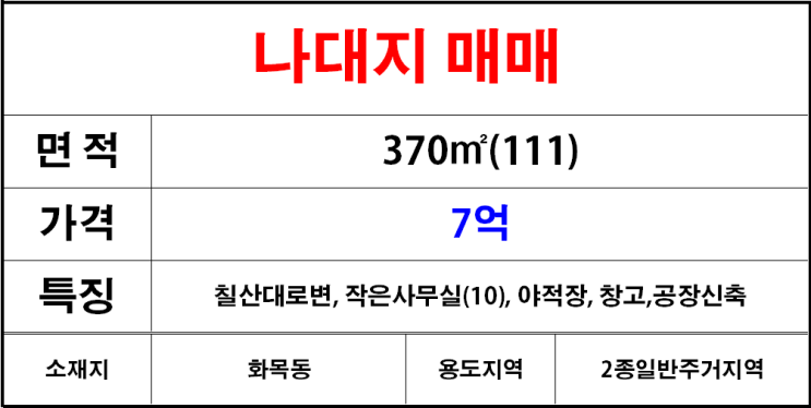  김해칠산(화목동)나대지매매,토지매매,땅매매