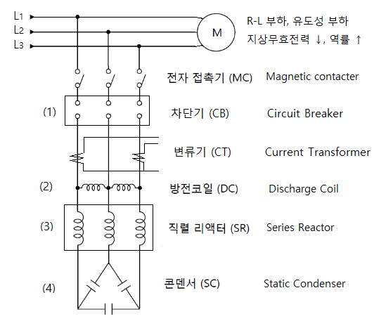 전기기사 부하설비 예상적중문제 - 2 전기기사 부하설비 예상적중문제 - 2