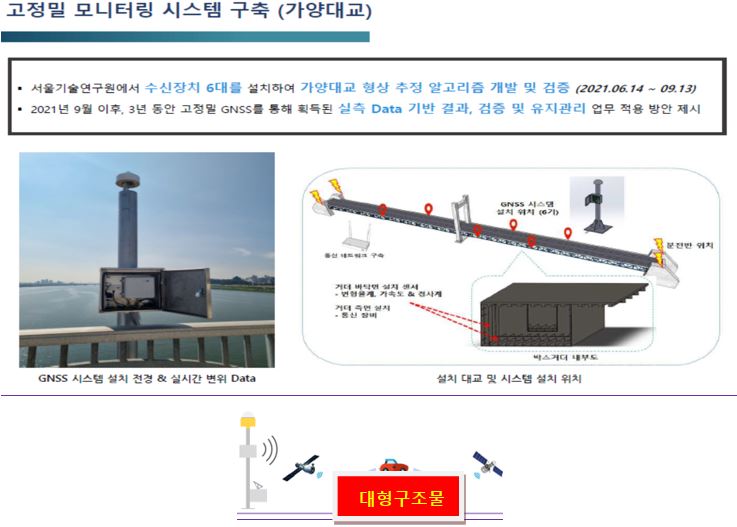 모니터링사례-교량 및 대형구조물의 위치 변위/안전 상시모니터링에 대하여