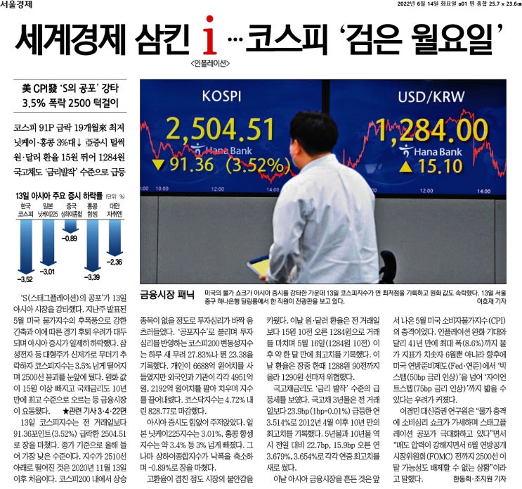 경제뉴스_2022년 6월 14일