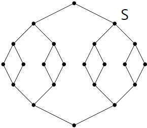  임의의 Vector space의 Basis는 언제나 존재한다(Zorn's lemma)