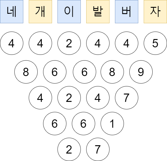  해시(hash)란 무엇인가?