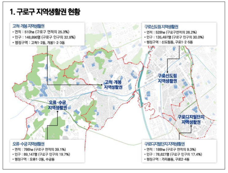 온수/오류/천왕/개봉 <b>재개발</b>, 기계공구상가, <b>차량기지</b>... 