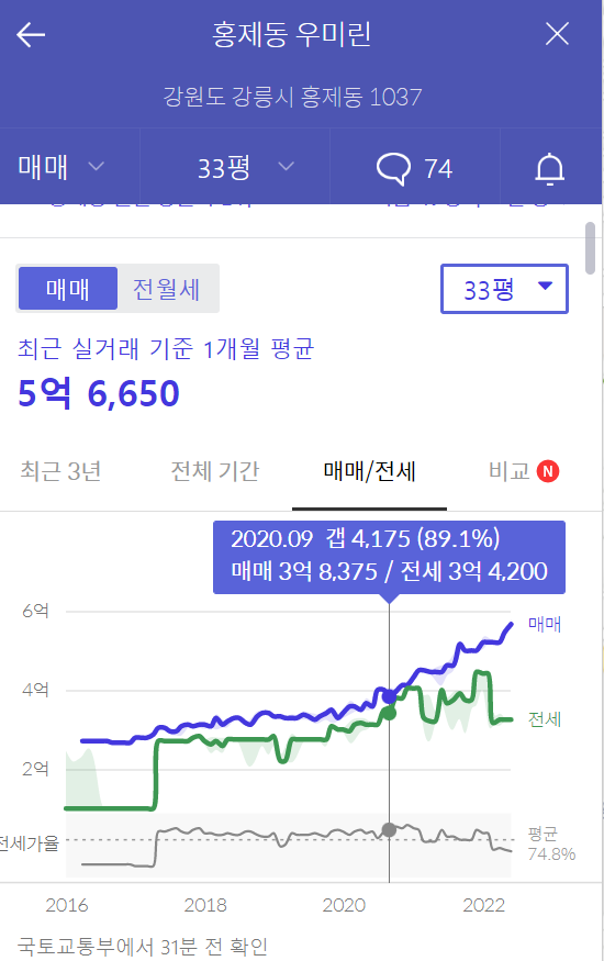  전세가가 매매가의 상관관계