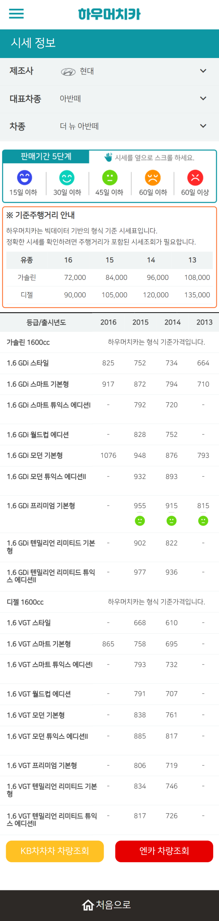 하우머치카 2022년 6월 더 뉴 아반떼 중고차시세.가격표 하우머치카 2022년 6월 더 뉴 아반떼 중고차시세.가격표