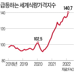 미국 정부, 러시아 비료 구매 권장? 미국 정부, 러시아 비료 구매 권장?