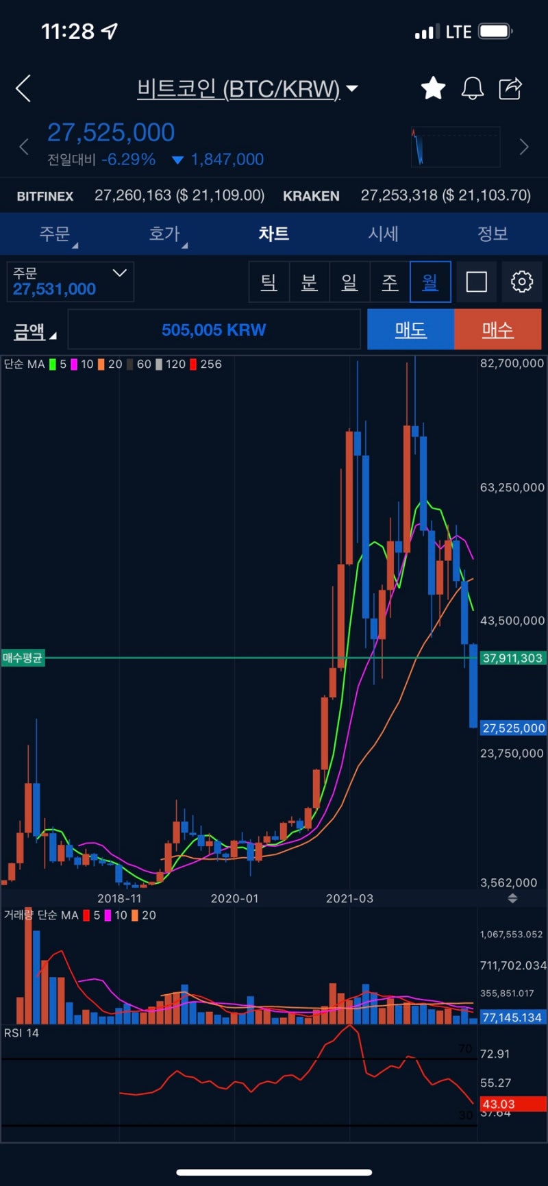 220614 역시 투자는 쉽지 않음 : 네이버 블로그
