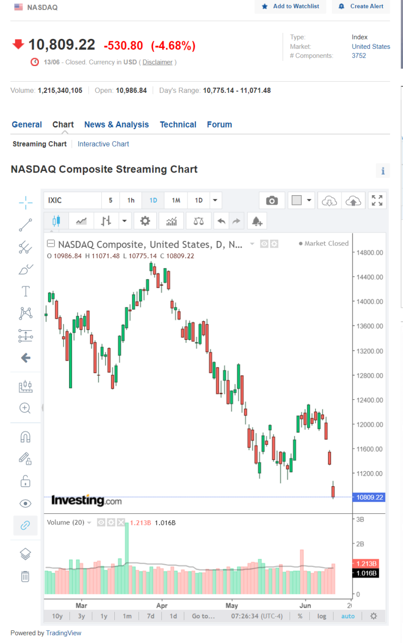 미국주식에 물렸다면 어떻게 해야 할까? 닷컴버블 당시 시스코 시스템즈 백테스트, 나스닥 기술주 하락 대응 방법 : 네이버 블로그