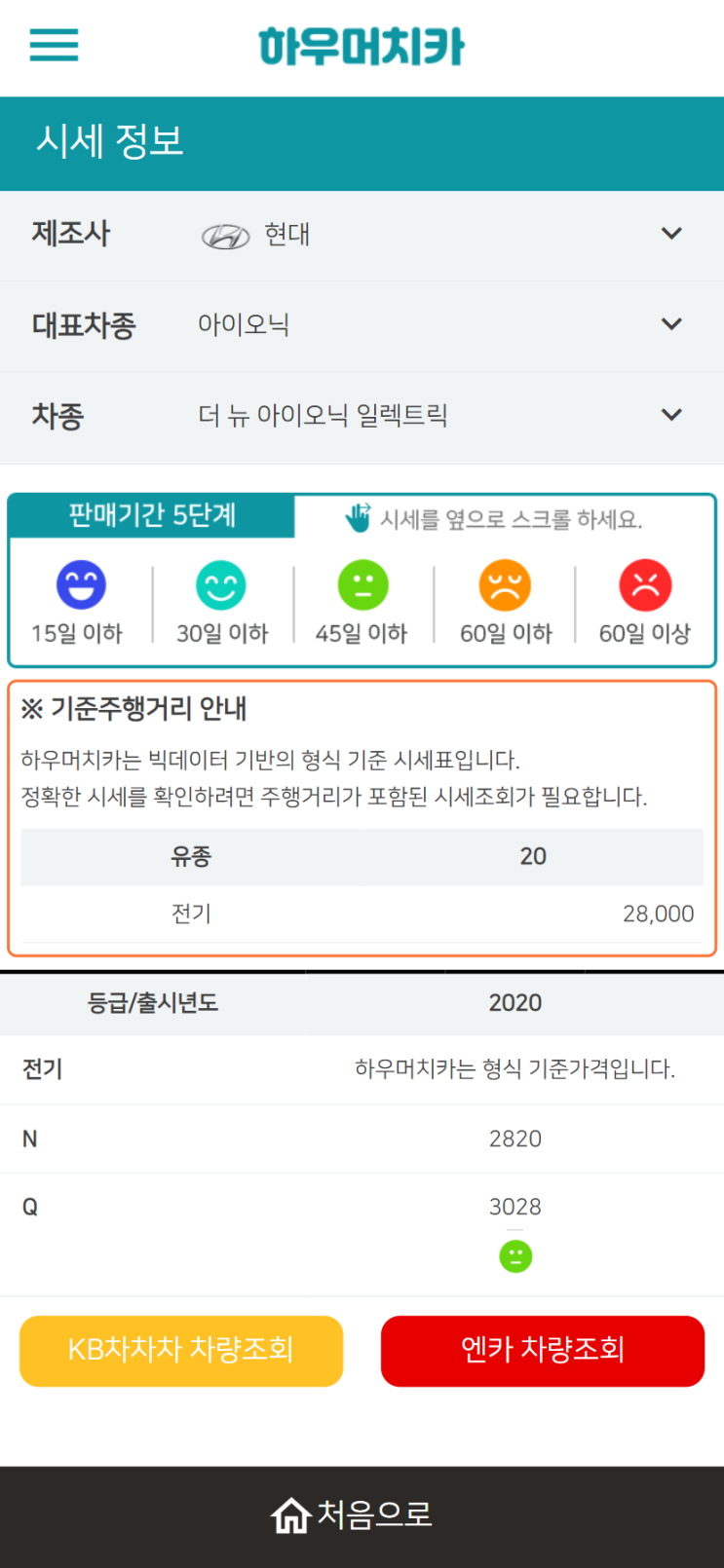 하우머치카 2022년 6월 더 뉴 아이오닉 일렉트릭 중고차시세.가격표