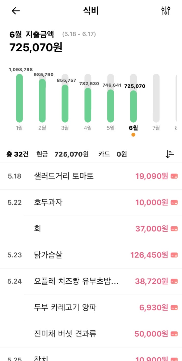  6개월간 40만 원 절감한 4인가족 식비절약 꿀팁공유