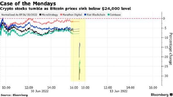 blockmedia STOCK PLUNGE