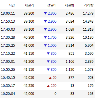  누리호 발사 이상 발생 및 연기-ㅋㅋㅋ ㅠㅠ